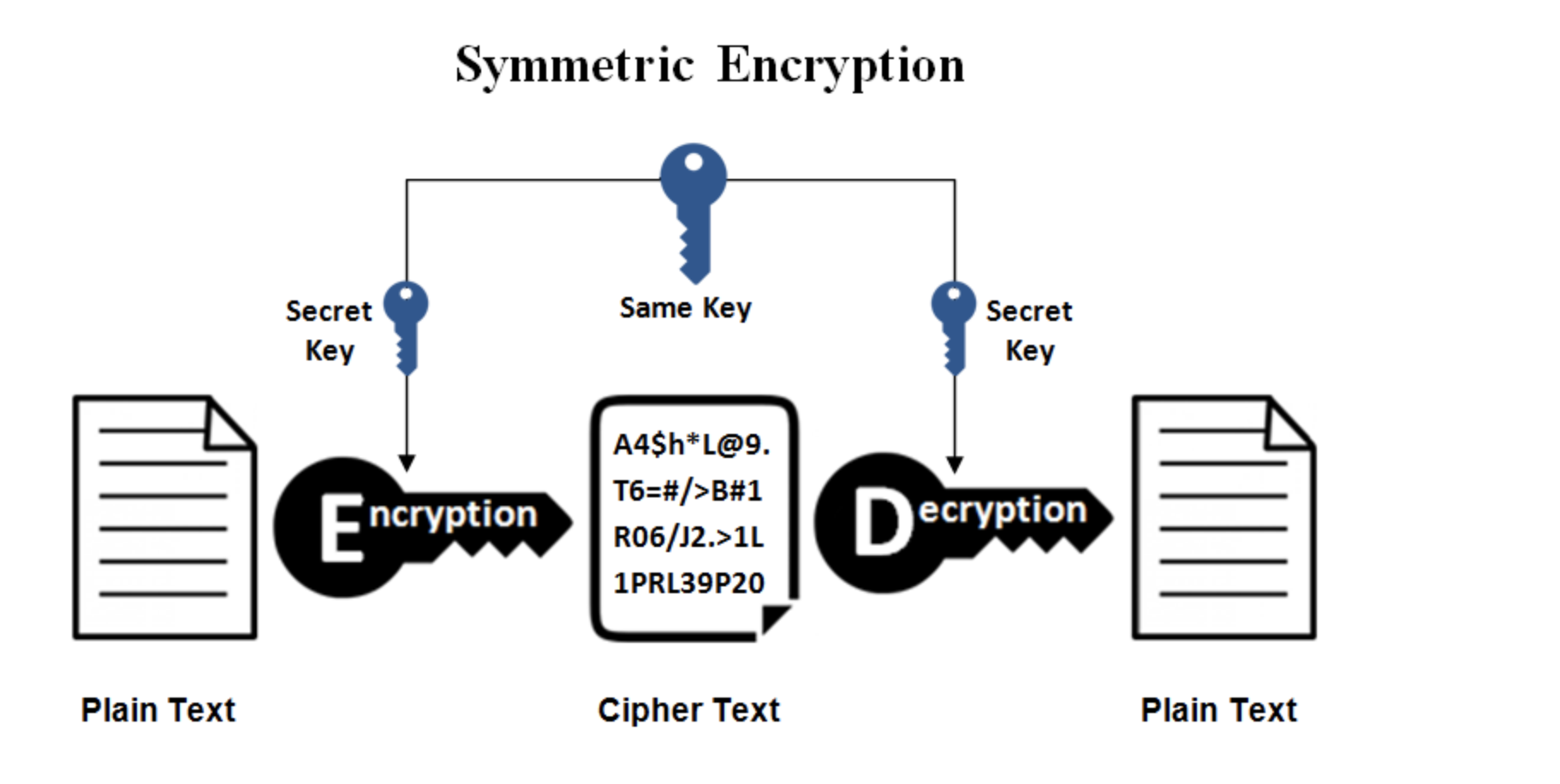 symmetric-encryption.png